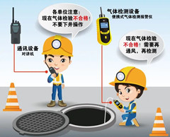 弥渡有限空间安全作业操作规程
